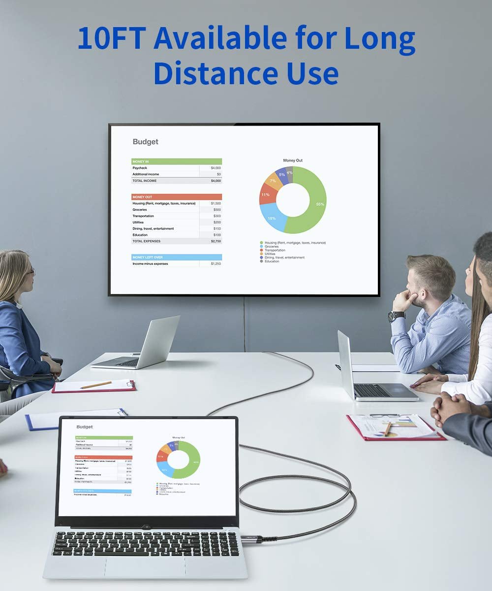 4K Displayport to HDMI Cable Adapter 10FT, DP to HDMI Male Video UHD 4K@30Hz/2K@60/1080P@120 Nylon DP to HDTV Uni - Directional Cord for Dell, Projector, Desktop, AMD, NVIDIA, Lenovo, HP, Thinkpad - ElectronicsAreFun