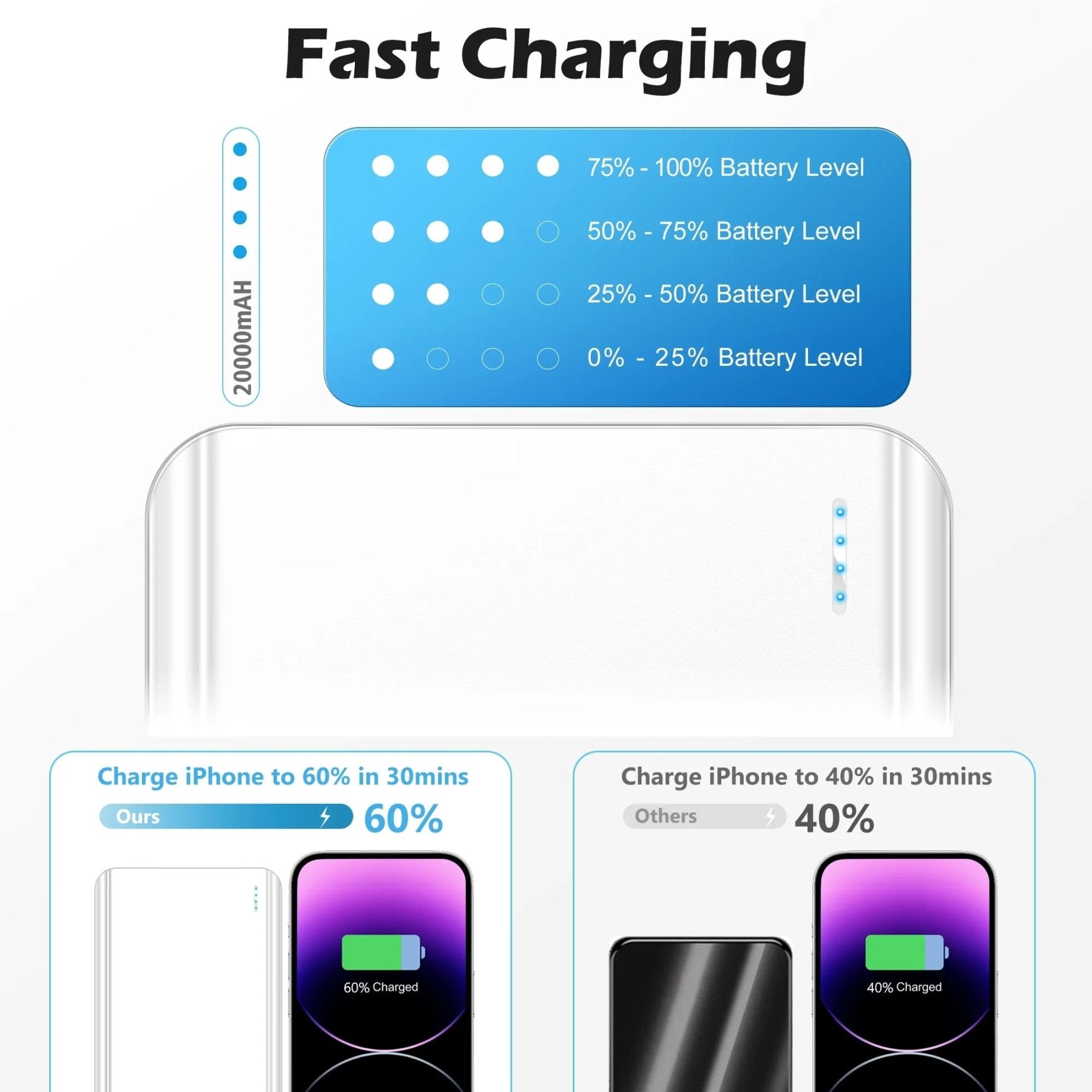 20000 Mah Portable Charger Power Bank Dual USB Battery Pack for Iphone, Ipad, Galaxy, Android, Pixel and Tablet (White) - ElectronicsAreFun