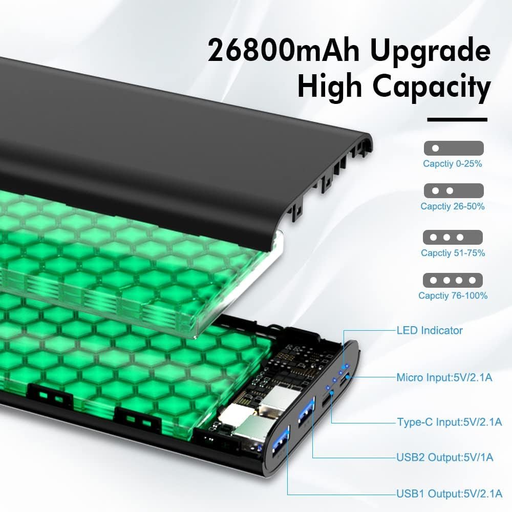 26800Mah Portable Charger Power Bank, Dual USB W/Usb - C Fast Charging Battery Pack Portable Phone Charger for Iphone 16 15 14 13 X SE 8, Ipad,Airpods,Samsung S22 S23, Google Pixel, Android Phone - ElectronicsAreFun