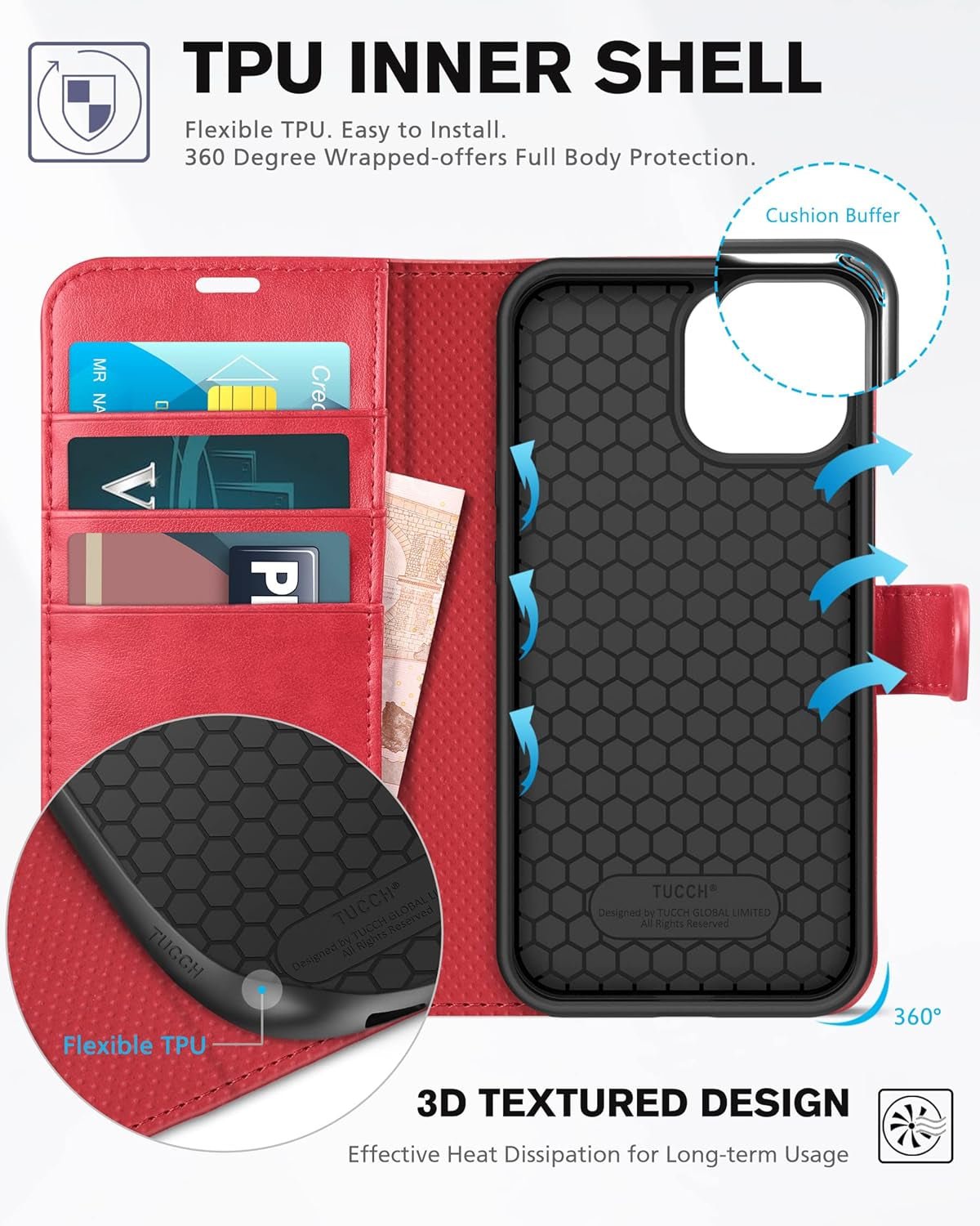 Wallet Case for Iphone 13 6.1 - Inch 5G, [RFID Blocking] Card Slots Holder Stand [Shockproof TPU Interior Case] PU Leather Magnetic Protective Flip Cover Compatible with Iphone 13 6.1" 2021, Red - ElectronicsAreFun