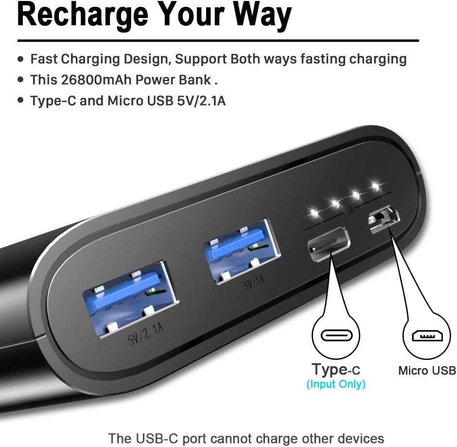 26800Mah Portable Charger Power Bank, Dual USB W/Usb - C Fast Charging Battery Pack Portable Phone Charger for Iphone 16 15 14 13 X SE 8, Ipad,Airpods,Samsung S22 S23, Google Pixel, Android Phone - ElectronicsAreFun