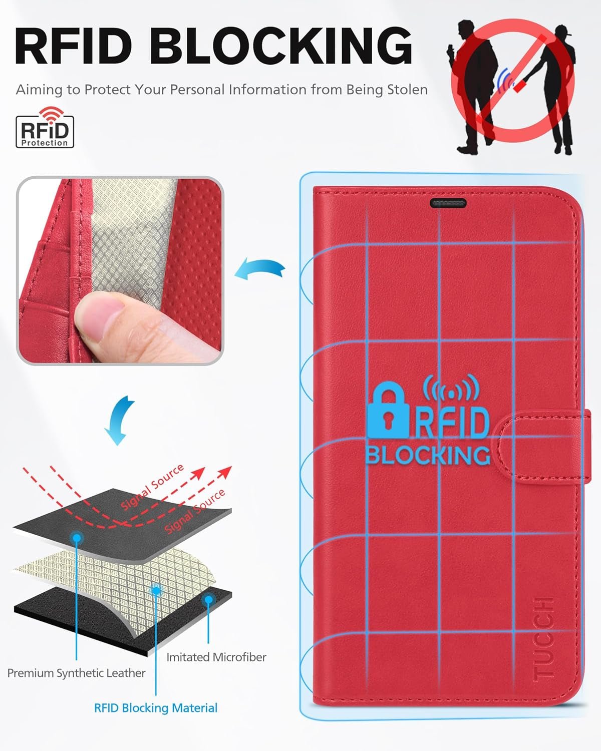 Wallet Case for Iphone 13 6.1 - Inch 5G, [RFID Blocking] Card Slots Holder Stand [Shockproof TPU Interior Case] PU Leather Magnetic Protective Flip Cover Compatible with Iphone 13 6.1" 2021, Red - ElectronicsAreFun